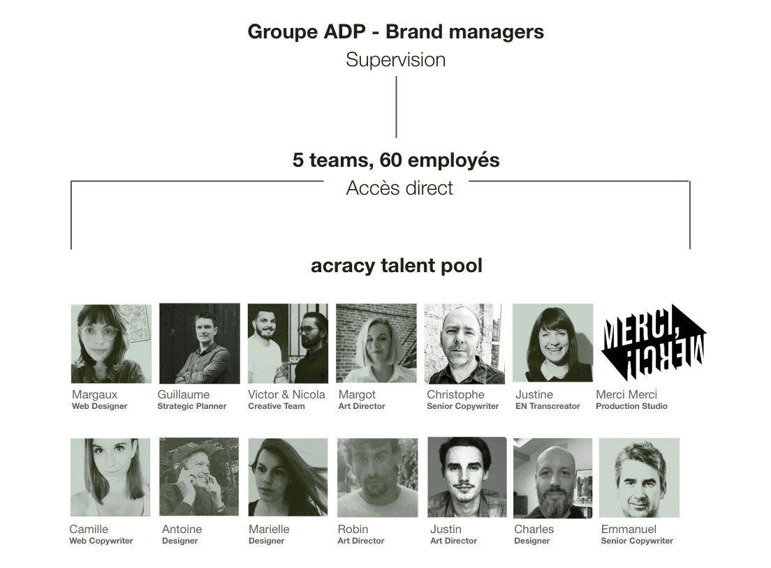 Les brand managers du Groupe ADP