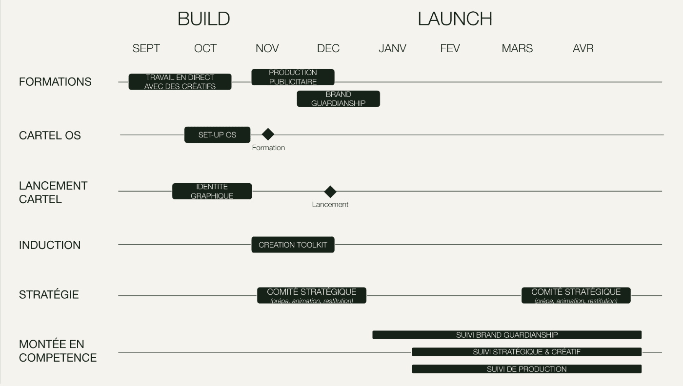 Launch roadmap