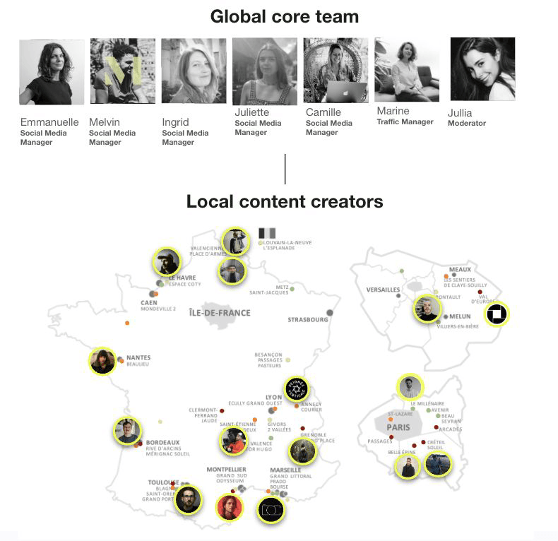 Core team globale et créateurs de contenu locaux
