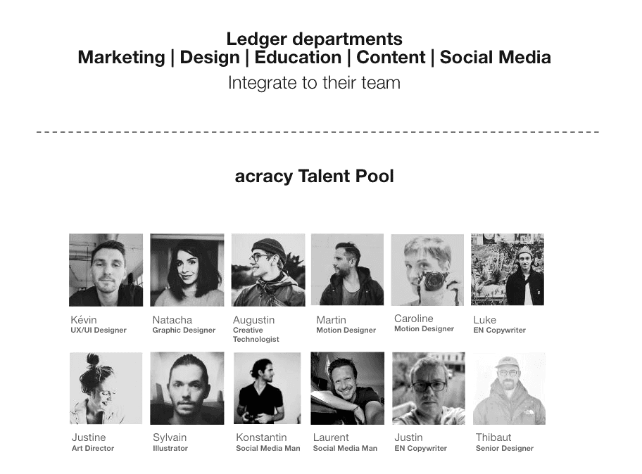 Les équipes Ledger et le vivier de talents acracy